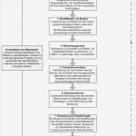 Datenschutz Muster Vorlage Süß Groß Datenschutz Mustervorlage Fotos Bilder Für Das