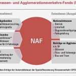 Db Abo Kündigen Vorlage Luxus Schweizerischer Bäcker Confiseurmeister Verband