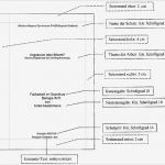 Deckblatt Hausarbeit Vorlage Neu Oberstufe – Facharbeit Vorgaben