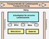 Deckblatt Praktikumsbericht Vorlage Word Wunderbar Der Praktikumsbericht Beispiele Und Vorlagen