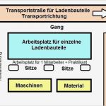 Deckblatt Praktikumsbericht Vorlage Word Wunderbar Der Praktikumsbericht Beispiele Und Vorlagen