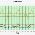 Diabetes Tagebuch Vorlage Schön Sidiary Sidiary Berichte Power Für