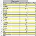 Dienstplan Excel Vorlage Download Einzigartig Dienstplan In Excel Für Arztpraxen Download