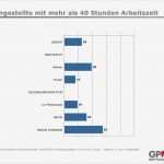 Dienstplan Krankenhaus Vorlage Gut Charmant Stundenplan Für Arbeitszeiten Bilder Entry