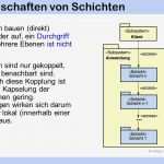 Dienstplan Vorlage Pflege Neu atemberaubend Pflege Schicht Bericht Vorlage Ideen Entry