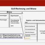 Dokumentation Der Arbeitszeit Vorlage Süß Datev Vorlage Zur Dokumentation Der Täglichen Arbeitszeit