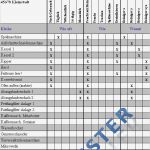 Dokumentation Schädlingsbekämpfung Vorlage Neu Haccp Checklisten Für Küchen Haccp Excel formular