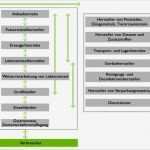 Dokumentation Schädlingsbekämpfung Vorlage Schön Haccp Konzept Und Hygienemanagement