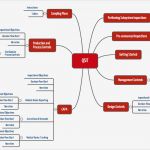 Dokumentation Sterilisation Vorlage Einzigartig Fda Qsit Quality System Inspection Technique