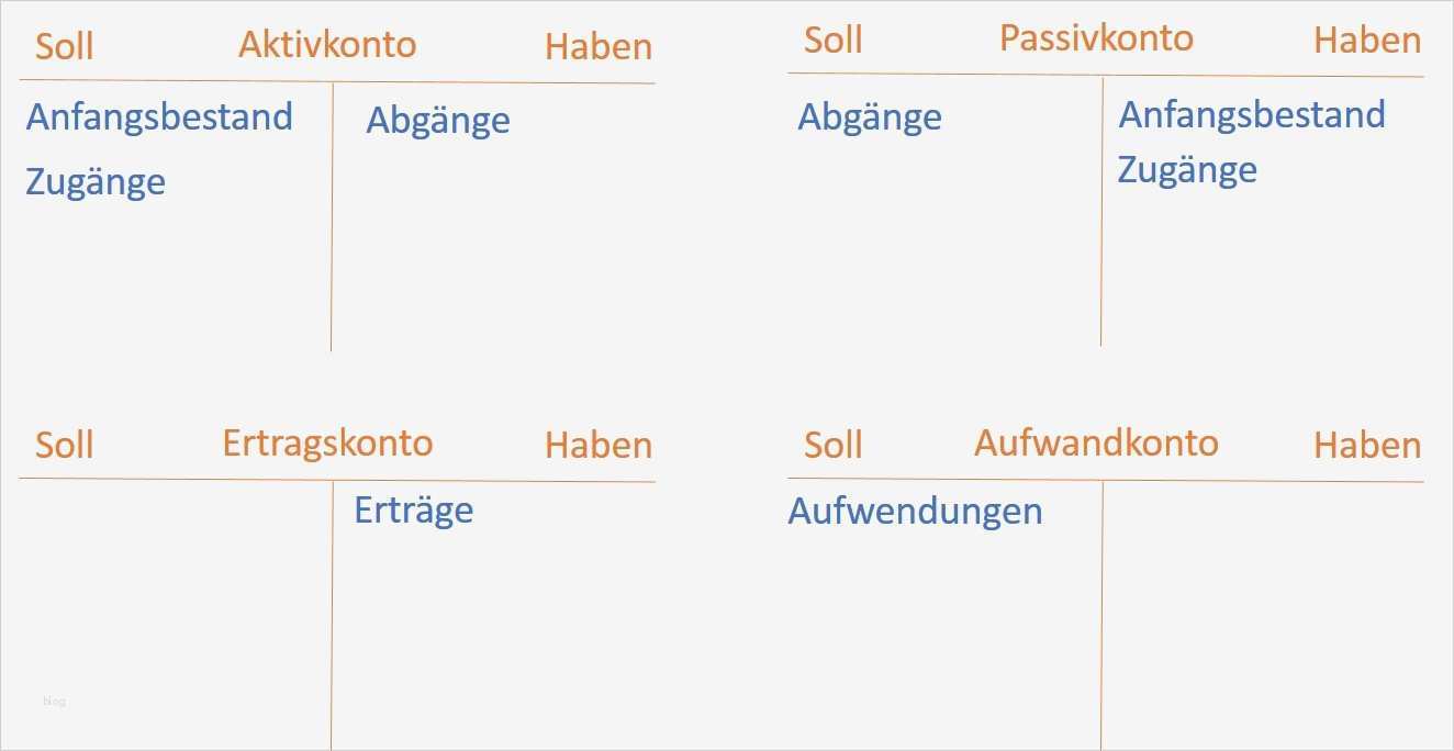 Doppelte Buchführung Excel Vorlage Inspiration Gratis ...