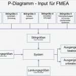 Drehbuch Vorlage Luxus Charmant Fehleranalyse Vorlage Bilder Entry Level Resume