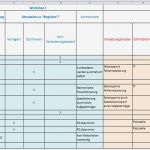 Drehbuch Vorlage Luxus Teil 3 Aufgabenanalyse Und Aufgabenkritik – Strukturiert