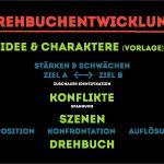 Drehbuch Vorlage Pdf Genial Muwie