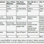 Drehbuch Vorlage Pdf Inspiration Fernseher Kaputt Fünf Sehenswerte Political Sit S