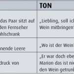 Drehbuch Vorlage Süß Von Der Idee Zum Fertigen Kurzfilm Teil 3 Das Drehbuch