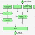 Eg Konformitätserklärung Vorlage Inspiration Leitfaden Zur Anwendung Der Richtlinie 2004 108 Eg Emv