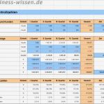 Einarbeitungsplan Vorlage Word Fabelhaft Marketing Controlling – Management Handbuch – Business