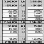 Einfache Gewinn Und Verlustrechnung Vorlage Bewundernswert Guv Vorlage Excel