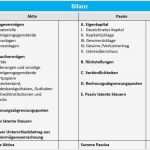 Einfache Gewinn Und Verlustrechnung Vorlage Neu Einfache Gewinn Und Verlustrechnung