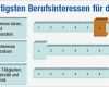 Einladung assessment Center Vorlage Best Of Einladung assessment Center – Biblesuite