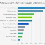 Einladung assessment Center Vorlage Best Of Einladung Personalgespräch Muster – Biblesuite