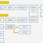 Einladung assessment Center Vorlage Erstaunlich Einladung Zum assessment Center – Biblesuite