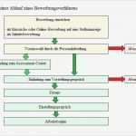 Einladung assessment Center Vorlage Luxus Bewerbung Grafiken Und Tabellen › Vorlagen Und Anleitungen