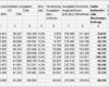 Einnahmen Ausgaben Excel Vorlage Kleinunternehmer Fabelhaft Einnahmen Ausgaben Rechnung Vorlage Rechnungsvorlag