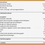 Einnahmen überschuss Rechnung Vorlage Kleinunternehmer Kostenlos Fabelhaft 7 formlose Gewinnermittlung Kleinunternehmer Vorlage