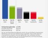 Einvernehmliche Kündigung Vorlage Elegant Wahlergebnis Der Bundespräsidentschaftswahl Vom 04 12 2016