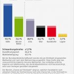 Einvernehmliche Kündigung Vorlage Elegant Wahlergebnis Der Bundespräsidentschaftswahl Vom 04 12 2016