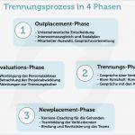 Einvernehmliche Kündigung Vorlage Genial Mitarbeiter Entlassen Die Tür ist Da Vorn