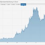 Einvernehmliche Kündigung Vorlage Großartig Der Goldpreis Und Seine Entwicklung 2017 Mit Ausblick