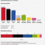 Einvernehmliche Kündigung Vorlage Luxus Nationalratswahlen Wahlergebnisse Österreich 2013