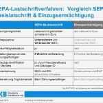 Einzugsermächtigung Vorlage Sepa Elegant Inhalt Überblick S 2 Sepa – Migrationsverordnung S Ppt