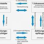 Einzugsermächtigung Vorlage Sepa Inspiration Lastschrift