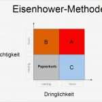 Eisenhower Prinzip Vorlage Beste Eisenhower Prinzip – Simplivest