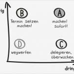 Eisenhower Prinzip Vorlage Elegant Eisenhower Matrix Projekte Leicht Gemacht