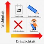 Eisenhower Prinzip Vorlage Erstaunlich Ziemlich Zeitmanagement Matrix Vorlage Bilder Entry