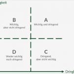 Eisenhower Prinzip Vorlage Fabelhaft Zeitmanagement Definition Und Wichtige Methoden