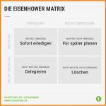 Eisenhower Prinzip Vorlage Gut 9 Zeitmanagement Methoden