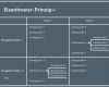 Eisenhower Prinzip Vorlage Gut Xmind Blog Die Mindmap Strukturen Von Xmind