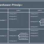 Eisenhower Prinzip Vorlage Gut Xmind Blog Die Mindmap Strukturen Von Xmind