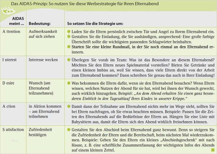 Elterngespräch Kindergarten Vorlage Bewundernswert Einladung Elternabend Kita Vorlage Vorlagen