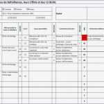 Empb Vorlage Excel Cool Niedlich Prozess Fmea Vorlage Bilder Entry Level Resume