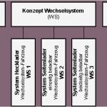 Entsorgungskonzept Vorlage Bewundernswert Vorlage An Den Landrat — Baselland