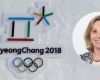 Eon Kündigung Vorlage Inspiration Olympia Kolumne Aus Pyeongchang Zahlensalat Stimme