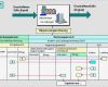 Ergebnistabelle Vorlage Bewundernswert Kostenrechnerische Korrekturen
