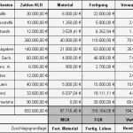 Ergebnistabelle Vorlage Gut Kosten Leistungsrechnung Gewinnschwelle