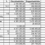 Ergebnistabelle Vorlage Schön Kosten Leistungsrechnung